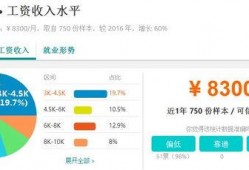 杭州工资爆料最新消息,揭秘薪资涨幅与行业趋势
