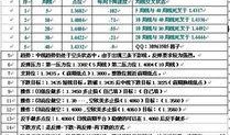 最新爆料大周评,最新爆料深度解析